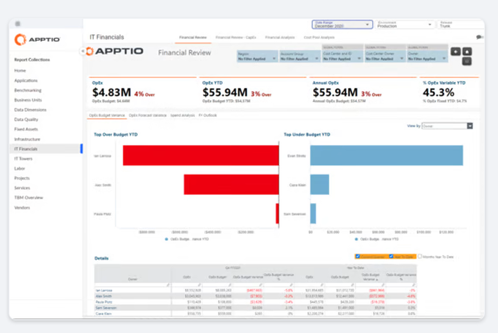 IBM Apptio Screenshot 1