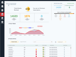 Apptrana - Protect Summary