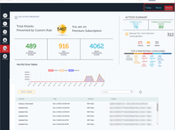 Apptrana - Monitor Summary