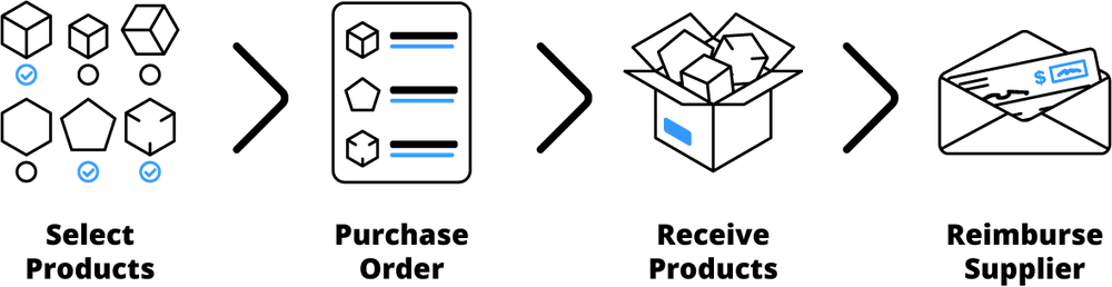 Apptricity Procure-to-Pay (P2P) Screenshot 1