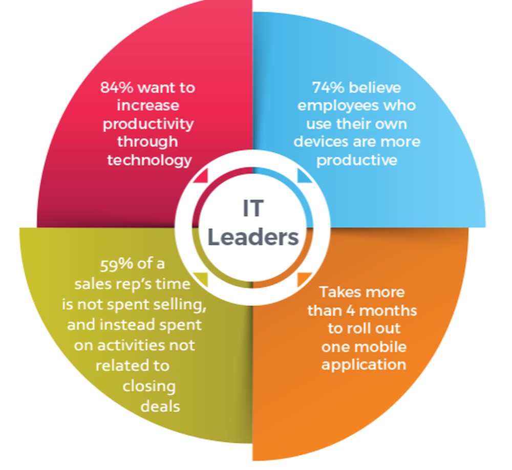 AppVelocity Screenshot 1