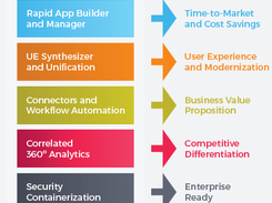 AppVelocity Screenshot 3