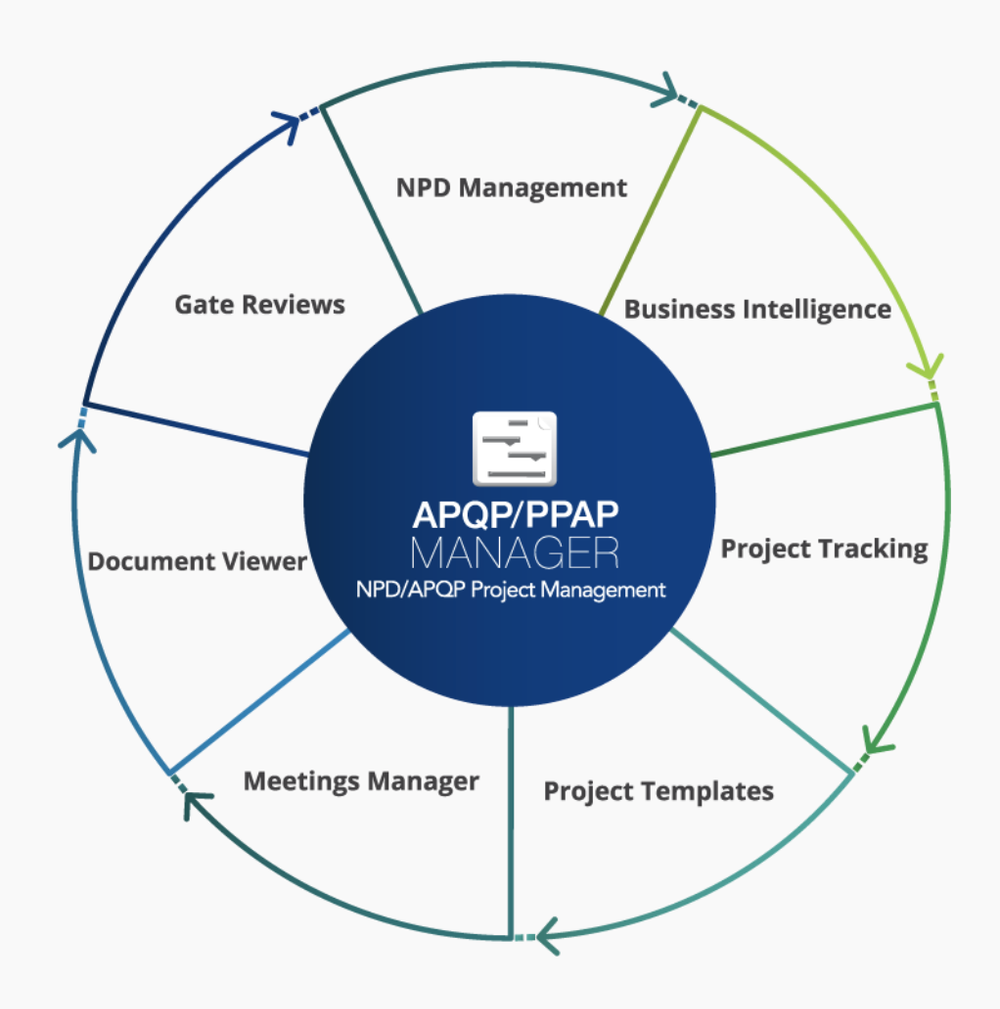APQP/PPAP Manager Screenshot 1