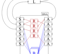 Simple overview of the relationship between the objects