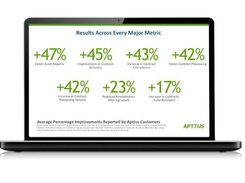 Apttus-Results