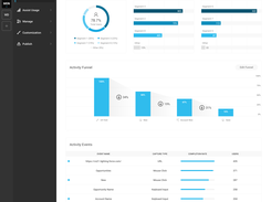 Apty - Activity Engagement