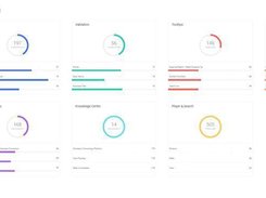 Apty - Dashboard