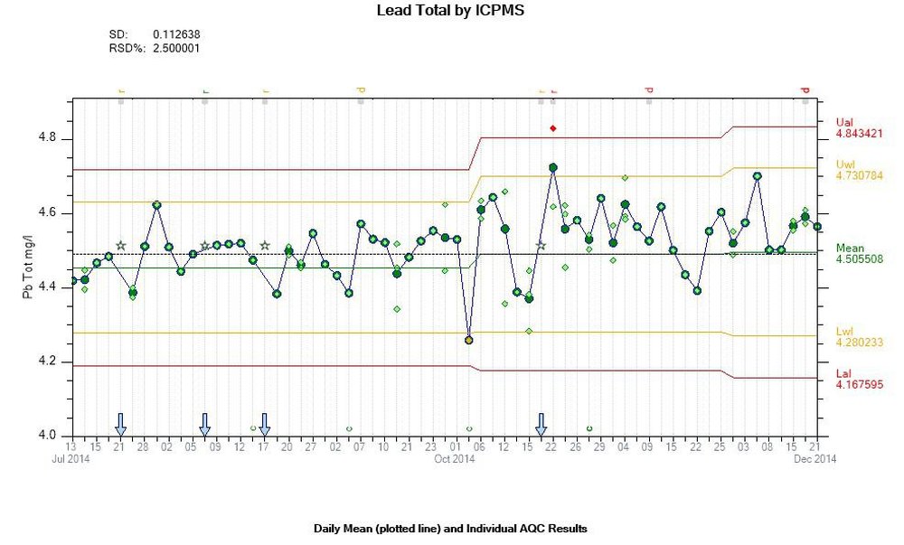 CSols AqcTools Screenshot 1
