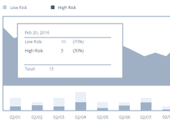 AQMETRICS-Dashboard