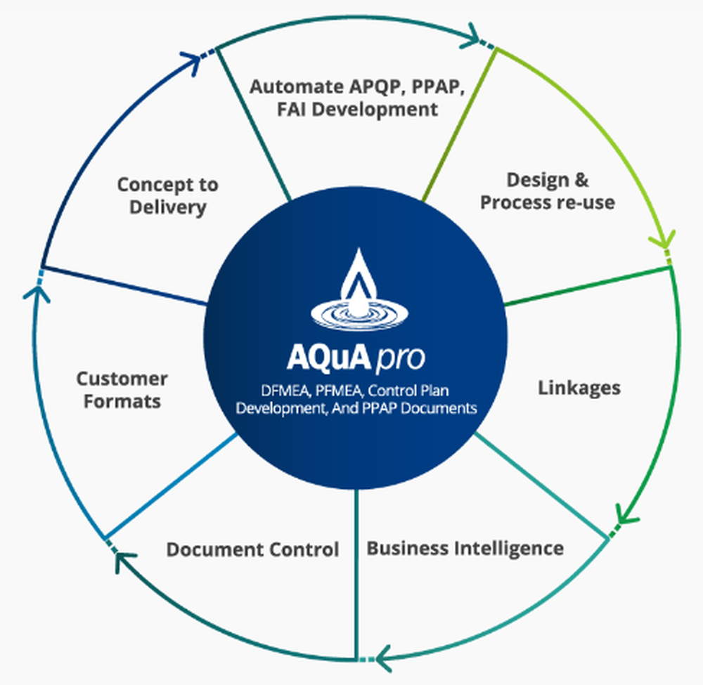 AquA Pro Reviews in 2025