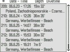 Dive Index