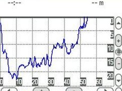 Dive Profile