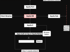 Aquila DB Screenshot 1
