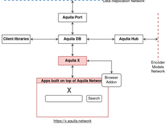 Aquila X Screenshot 1