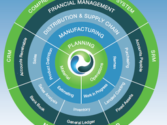 Modules at a glance