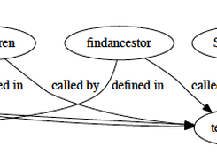 arachne-driven test of a generalized parser for function definition<->calls tied to project source files