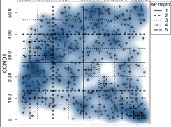 ARACNe Adaptive Partitioning
