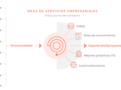 Aranda Service Management Screenshot 1