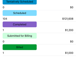 Easily manage Proposals and Sales