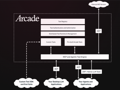 Arcade AI Screenshot 2