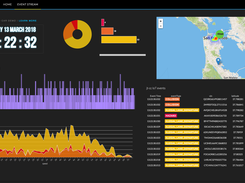 Connected Car streaming analytics and real-time BI let's fleet managers track, analyze, and act to streamline operations and reduce risk with Arcadia Data dashboards.