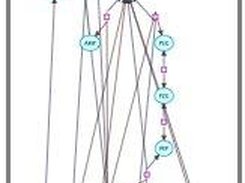Default hierarchical layout (fully automatic)