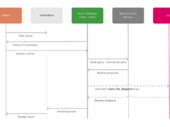 Arch Gateway Screenshot 1