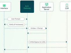 Arch Screenshot 1