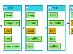 Sample Model Visualization