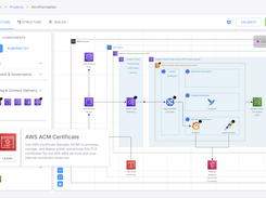Visually design your cloud architecture in real-time using our intuitive drag and drop interface.