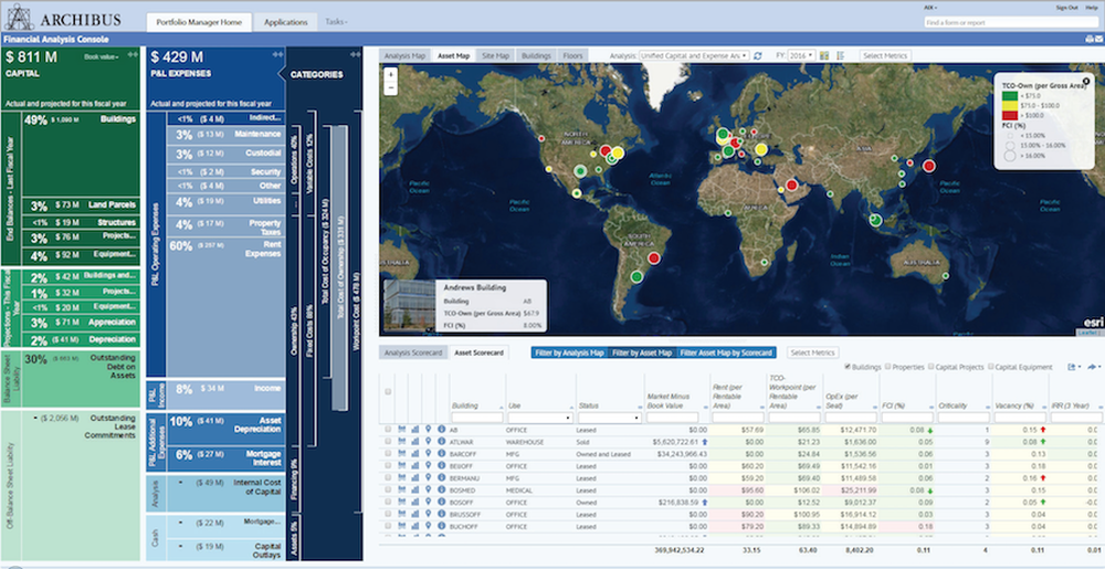 ARCHIBUS-StrategicFinanceAnalysis