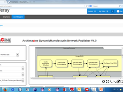 ArchImagine Publisher portlet