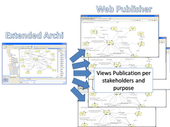 ArchiMagine main features