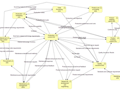 ISA95 blueprint function hierarchy