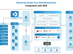 Massively Scale Your Distributed Data Integration with ADS