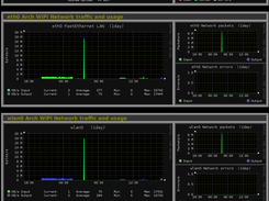 Arch-WiPi built in stats