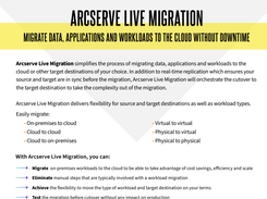 ArcServe Live Migration Screenshot 1