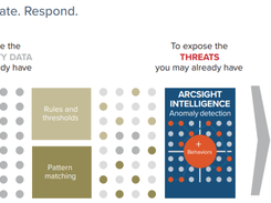 OpenText ArcSight Intelligence Screenshot 1