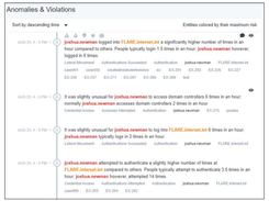 OpenText ArcSight Intelligence Screenshot 1