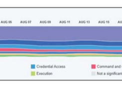 OpenText ArcSight Intelligence Screenshot 1