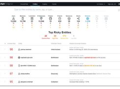 OpenText ArcSight Intelligence Screenshot 4