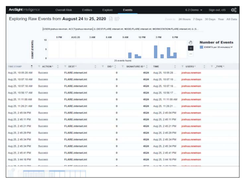 OpenText ArcSight Intelligence Screenshot 5