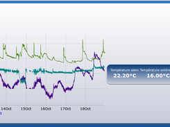 Ardamon main page, with a graph and a widget, showing both 3 temperatures