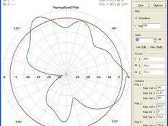 An example of radiation diagram plot.