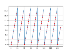 ArduinoExcelPlotter Screenshot 1