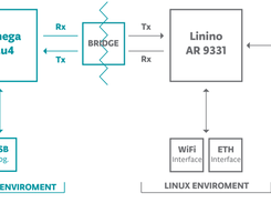 Block Diagram