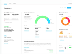 Area 1 Horizon Dashboard