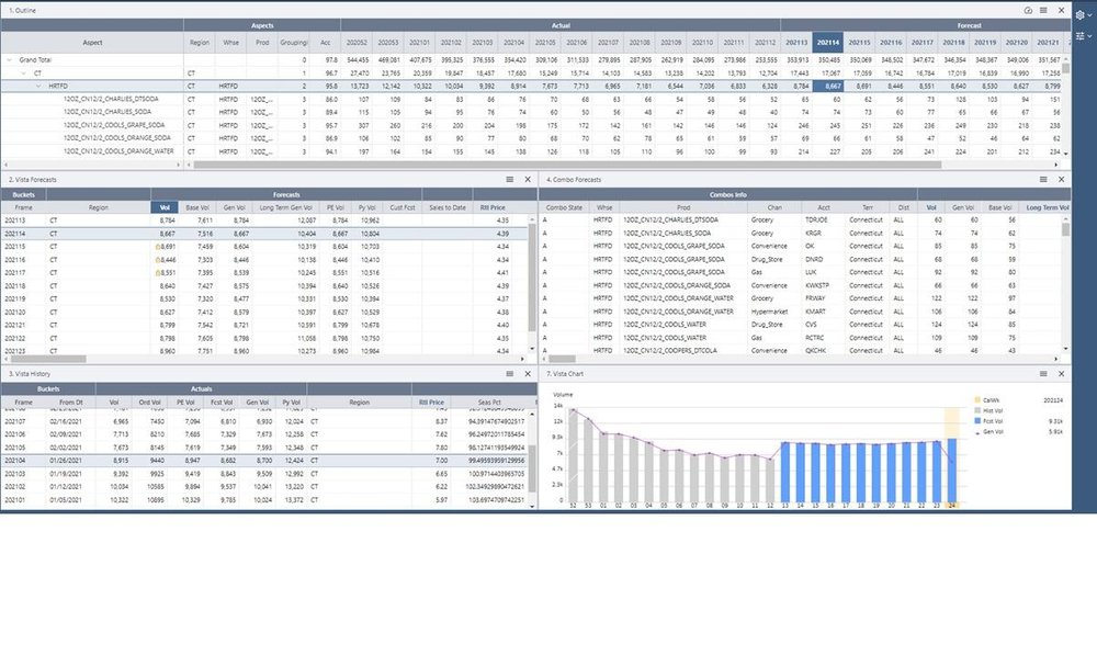 Areté Demand Planning Screenshot 1