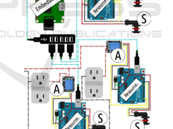 Device’s physical components available for the Embedded MAS