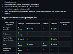 Argo Rollouts Screenshot 1